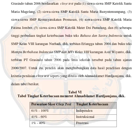 Tabel Tingkat Keterbacaan menurut Ahmadslamet Hardjasujana, dkk. 