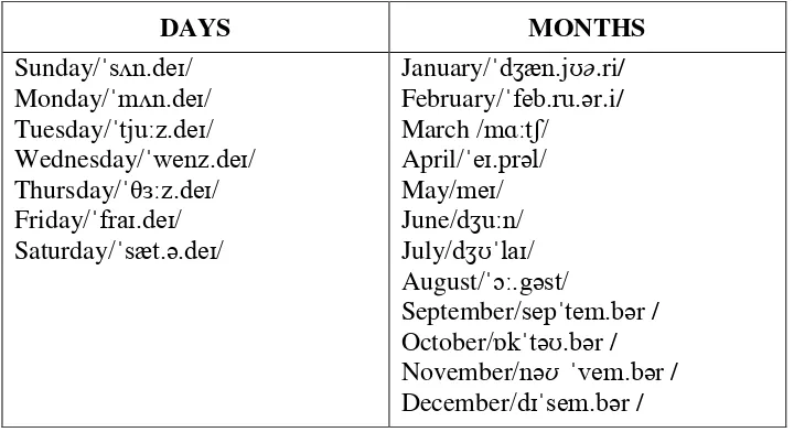 Table of Names of Days and Months 