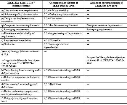 Table B.3ÑCoverage of speciÞc SRD requirements by IEEE Std 830-1998   (continued)
