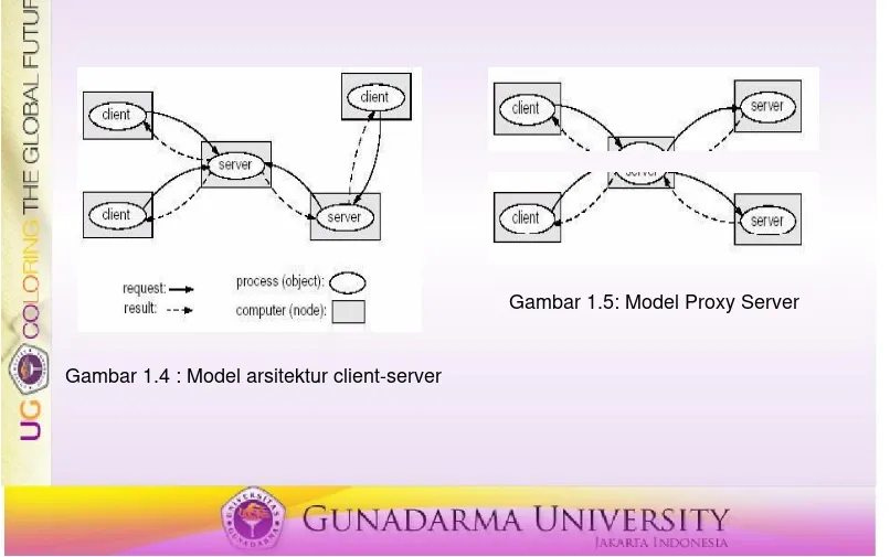 Gambar 1.5: Model Proxy Server