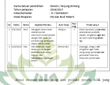 Tabel 4.13: Model format dan pengisian jurnal guru mata pelajaran Pendidikan Agama Islam29 