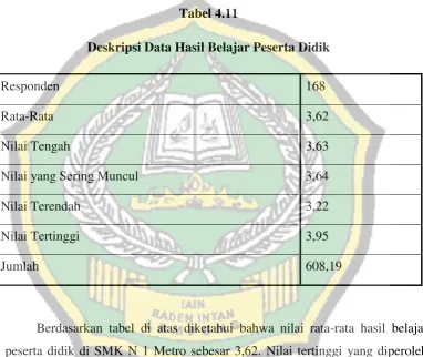 Tabel 4.11 