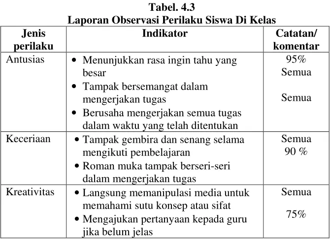 Tabel. 4.3 