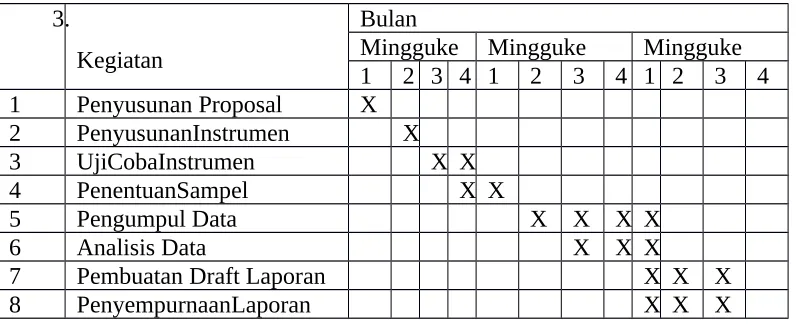 Tabel 3.1Jadwal Penelitian