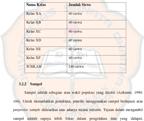 Tabel 1 Jumlah Siswa Kelas X SMA Negeri I Sewon Bantul Yogyakarta 