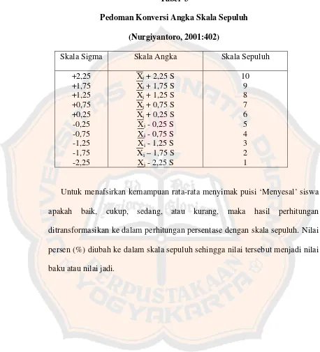 Tabel  3 Pedoman Konversi Angka Skala Sepuluh  