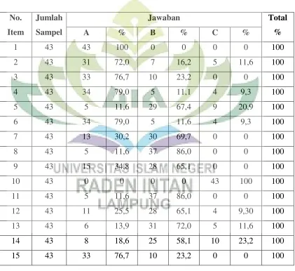 Tabel 8 