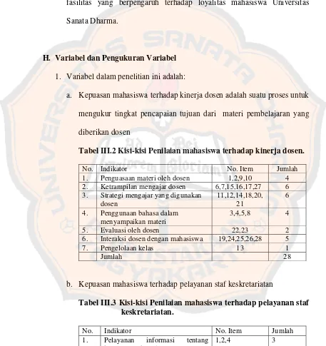 Tabel III.2 Kisi-kisi Penilaian mahasiswa terhadap kinerja dosen. 