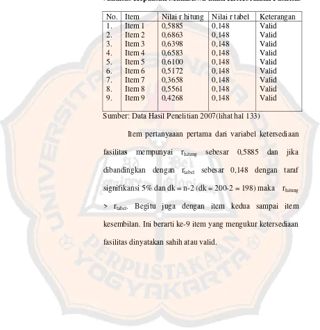 Tabel III.9 