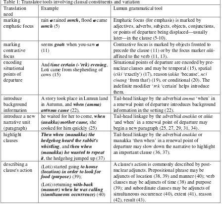 Table 1: Translator tools involving clausal constituents and variation 