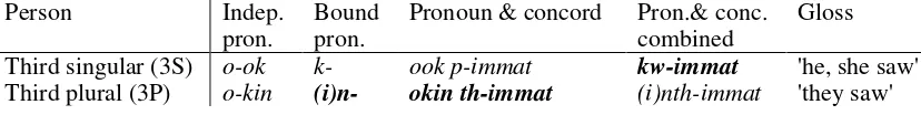 Table 12: Third person subject pronouns Person Indep. Bound 