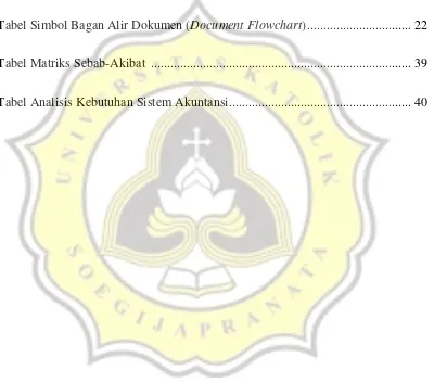 Tabel Simbol Bagan Alir Dokumen (Document Flowchart) ................................ 22 