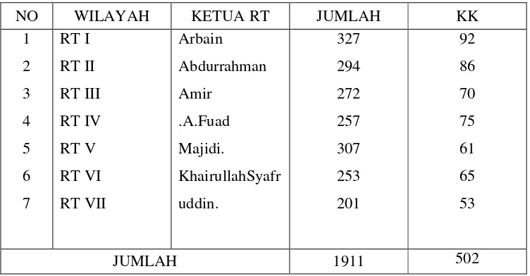 Tabel 4. 1. Penyebaran Penduduk Desa Pelajau Berdasarkan Wilayah dan KK 