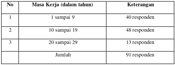 Tabel IV.1 Deskripsi Responden  