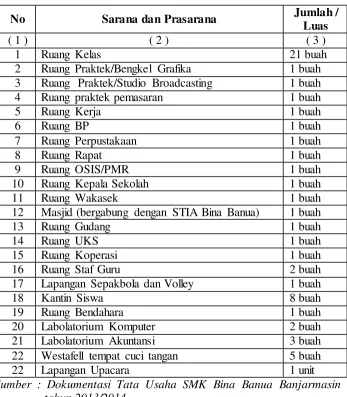 TABEL 8 SARANA DAN PRASARANA YANG DIMILIKI 