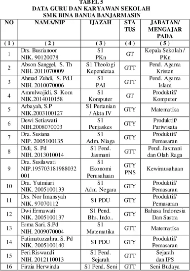 TABEL 5 DATA GURU DAN KARYAWAN SEKOLAH 