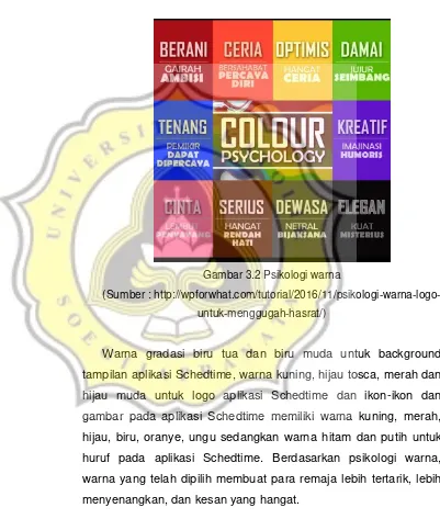 Gambar 3.2 Psikologi warna 