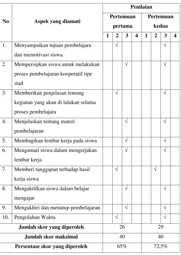 Tabel 3 Observasi aktifitas guru siklus I  