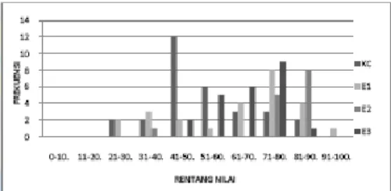 Gambar 14. Diagram alur penelitian. 