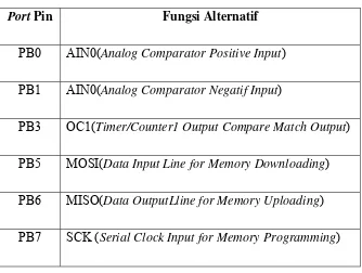 Tabel   2.1   Fungsi Alternatif Port B [3]. 