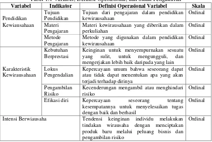 Tabel 1.1 Variabel, Definisi Operasional, dan Skala Pengukuran 