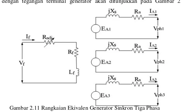 Gambar 2.10 Penyederhanaan rangkaian generator sinkron 