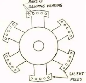 Gambar 2.6 Rotor kutub menonjol 