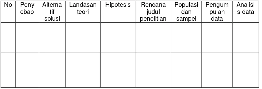 Tabel 1.1 Masalah Penelitian  