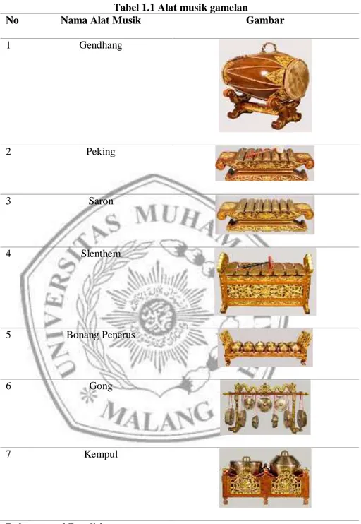 Tabel 1.1 Alat musik gamelan 