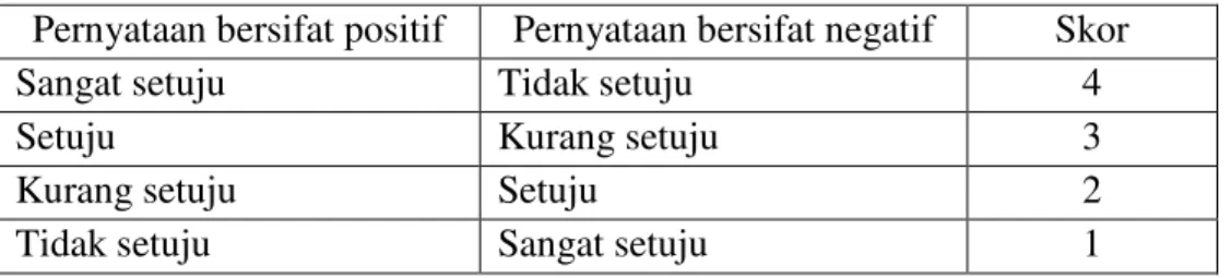 Tabel 4. Ketentuan Pengukuran Instrumen Angket 