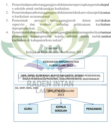 Gambar 1.1 Kebijakan Implementasi Kurikulum 2013 