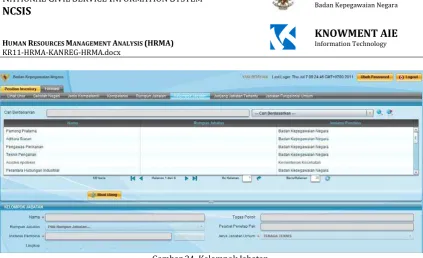Gambar 24. Kelompok Jabatan 