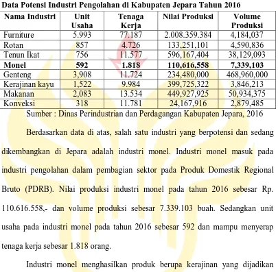 Tabel 1.2 Data Potensi Industri Pengolahan di Kabupaten Jepara Tahun 2016