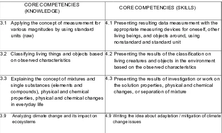 Table 2: Selection of Core Competencies for Grade VII Science 
