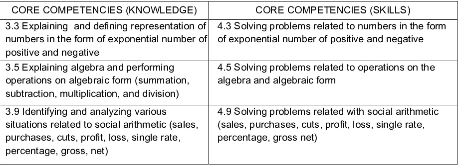 Table 3: Selection of Core Competencies for Grade VII Mathematics