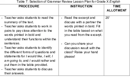 Table 7: Selection of Grammar Review Lesson Plan for Grade X English 