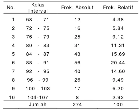 Tabel 5. Distribusi Frekuensi Minat Siswat erhadap Pem belaj aran PKn