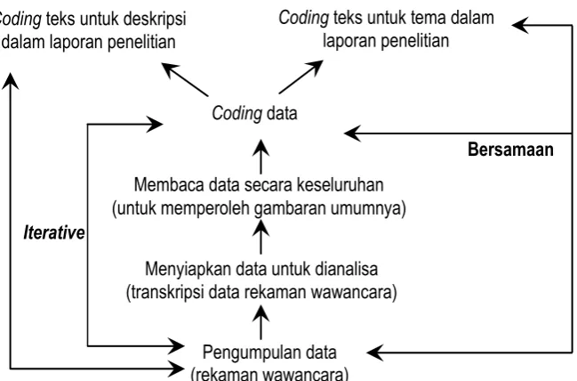 Tabel 5 – Hasil Penyebaran LAQ 