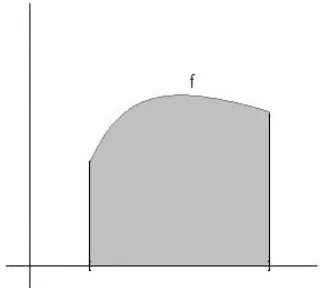 Gambar 12.1 Daerah di bawah kurva y = f(x)