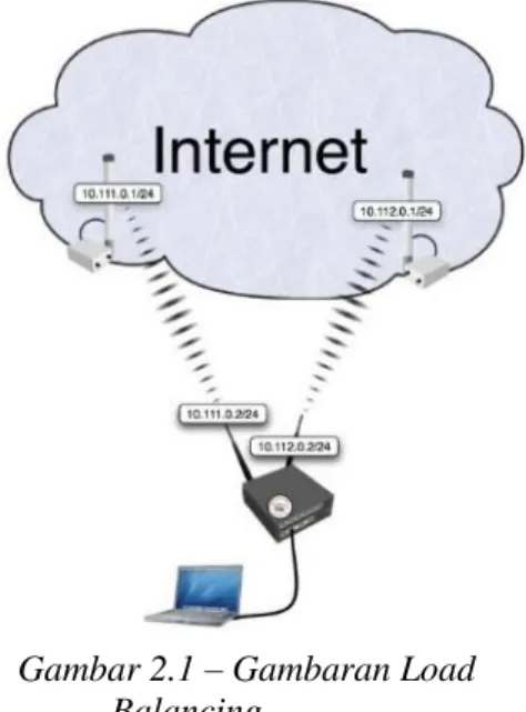 Gambar 2.1  – Gambaran Load  Balancing 