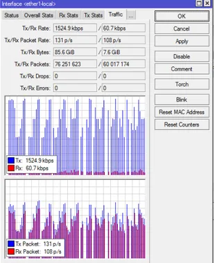 Gambar 4.9 – Traffic monitor saat  download di mode Burst bandwidth 