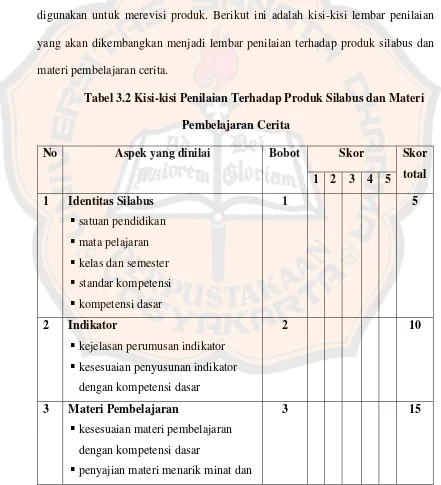 Tabel 3.2 Kisi-kisi Penilaian Terhadap Produk Silabus dan Materi 