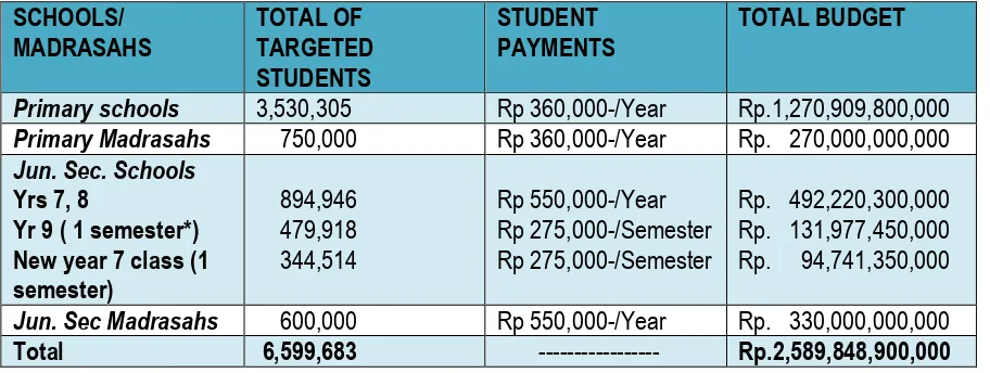 Table 4.  BSM scholarships provided to basic education students, years 2008 and 2012* 