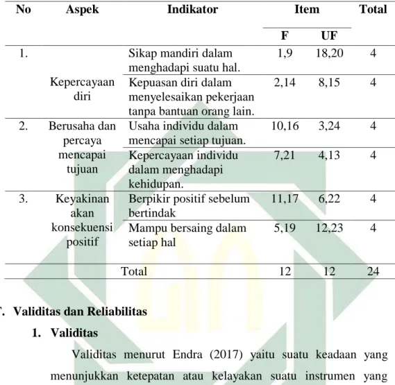 Hubungan Antara Internal Locus Of Control Dengan Fear Of Success Pada Mahasiswa 5304