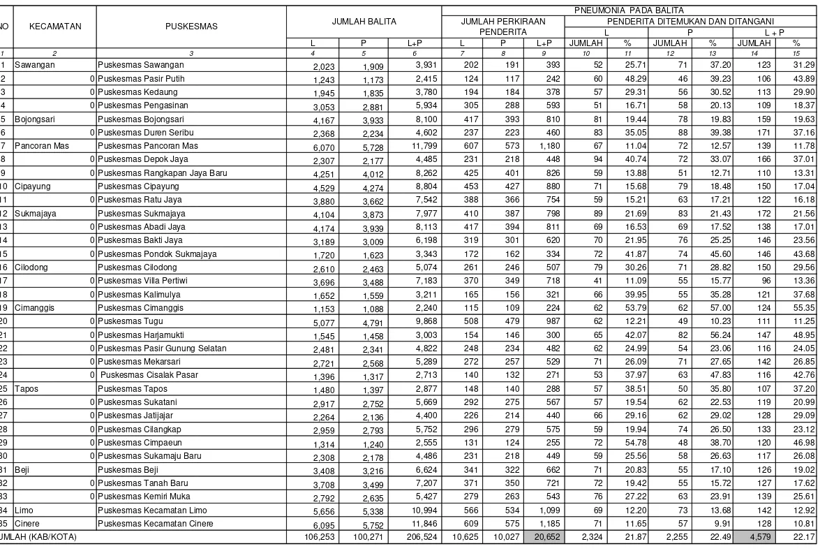 TABEL 10PENEMUAN KASUS PNEUMONIA BALITA MENURUT JENIS KELAMIN, KECAMATAN, DAN PUSKESMAS