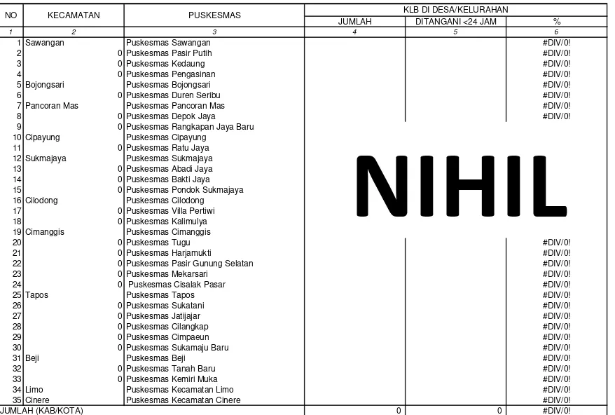 TABEL 28KEJADIAN LUAR BIASA (KLB) DI DESA/KELURAHAN YANG DITANGANI < 24 JAM