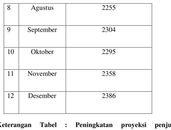 Tabel : 