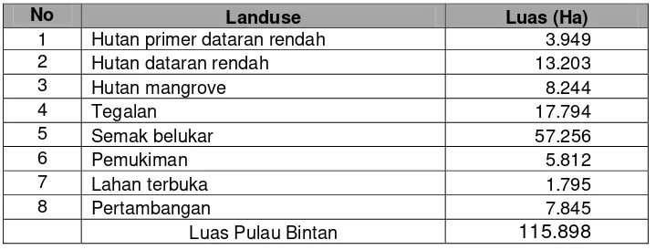 Tabel 4.1. Luasan Beberapa Tipe Landuse Hasil Analisis Citra Satelit di Pulau Bintan 