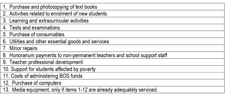 Table 2. 13 permitted cost components of BOS funds 