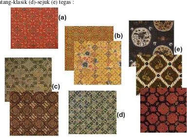 Gambar. 2.1 Aneka macam motif batik (Moertini, 2007) 